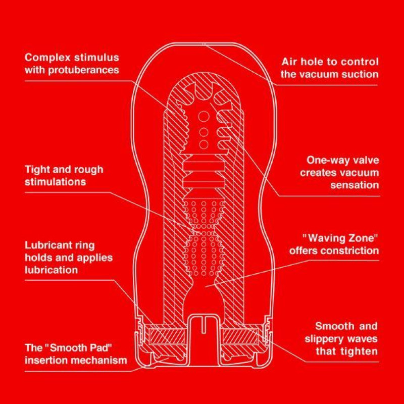 Мастурбатор Tenga Deep Throat (Original Vacuum) Cup (глибока горло) з вакуумної стимуляцією