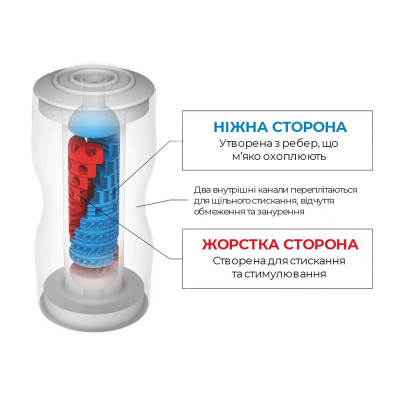 Мастурбатор Tenga Dual Feel Cup