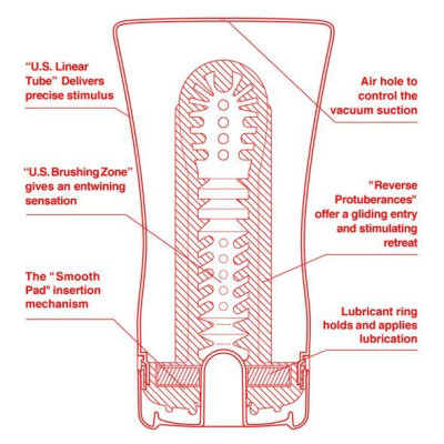 Мастурбатор Tenga US Soft Tube Cup (м'яка подушечка велика) здавлюють