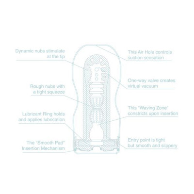 Мастурбатор Tenga Deep Throat Cup Cool Edition з охолоджувальною лубрикантівом (глибока горло)