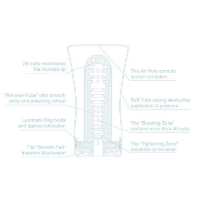 Мастурбатор Tenga Soft Tube Cup Cool Edition з охолоджувальною лубрикантівом (м'яка подушечка)