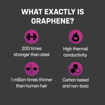 Презервативи ONE Flex Graphene Condom 3 шт