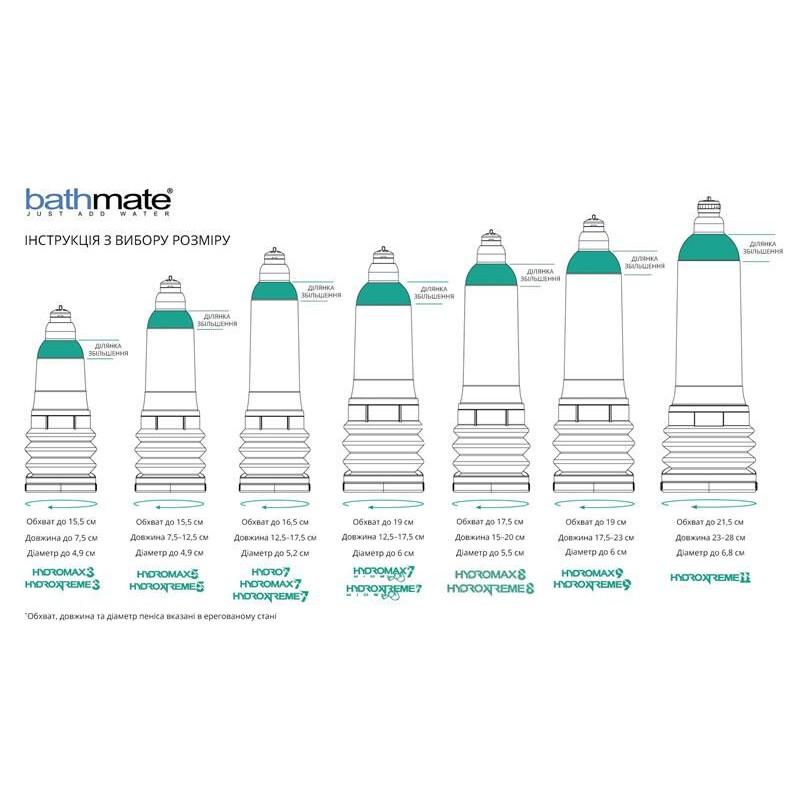 Гідромпом Bathmate HydroXtreme 3, для члена довжиною до 7,5 см, діаметр до 4,5 см